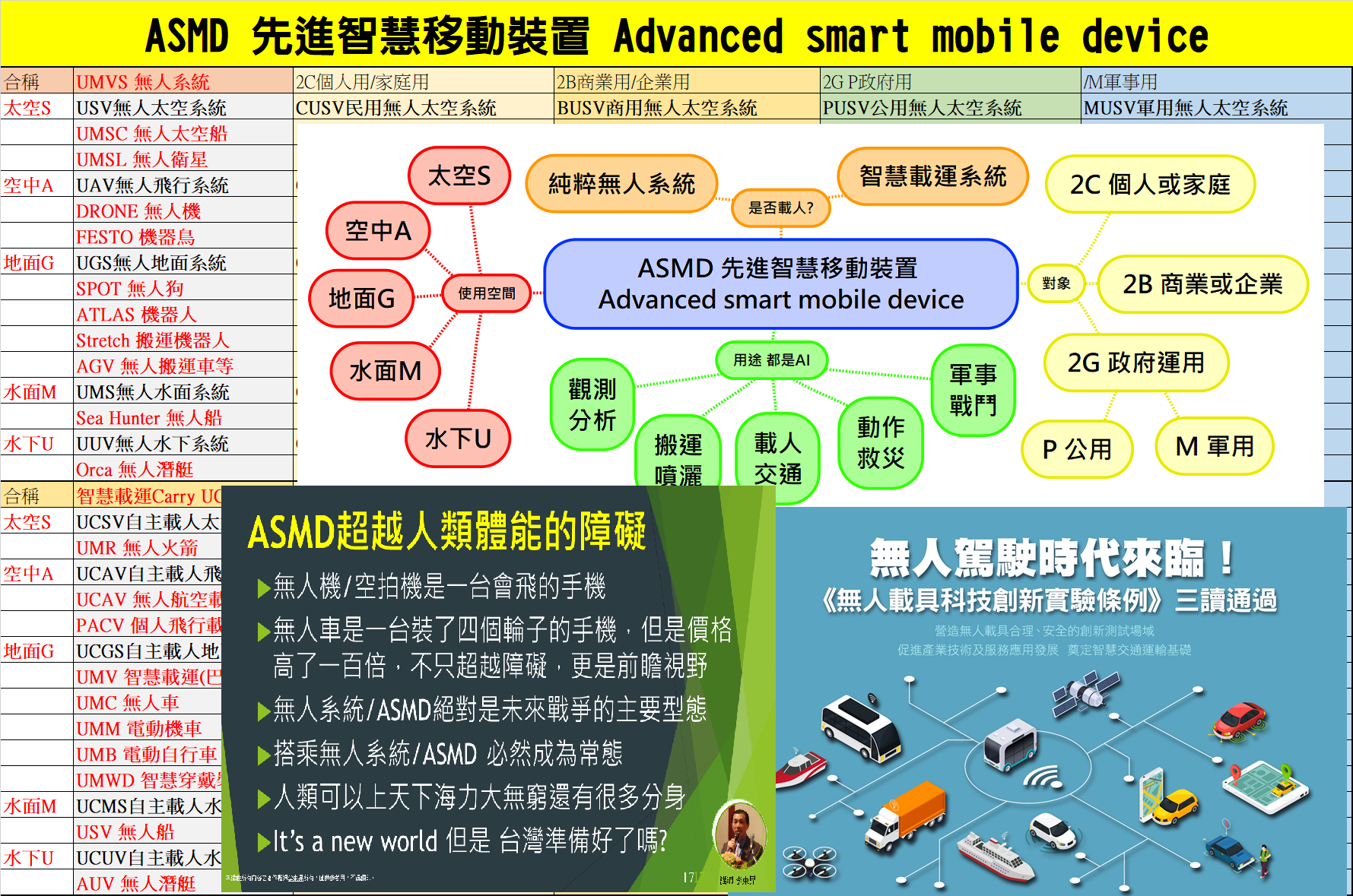 Read more about the article ASMD 先進智慧移動裝置 是台灣的創新之路