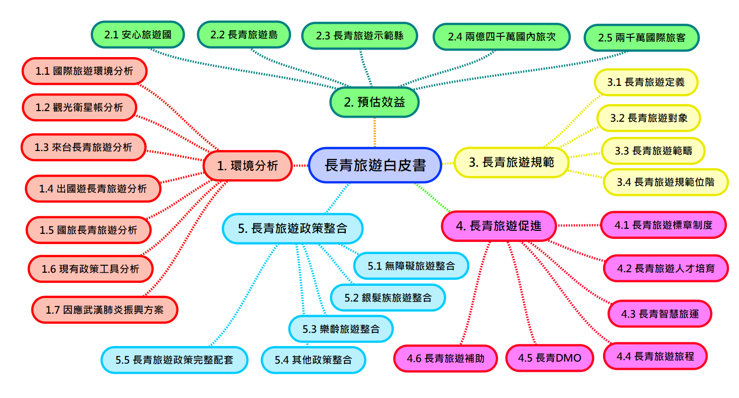 Read more about the article 疫情是台灣轉機不是危機 安心遊 長青旅遊救台灣