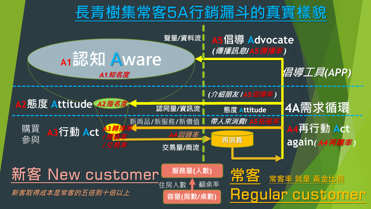 Read more about the article 關於 長青樹/優惠運用 說明 所謂的 優惠內容