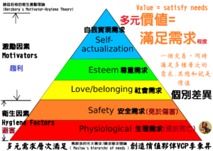 Read more about the article 多元價值=滿足[個別差異]多個層次需求程度的總和