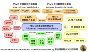 Read more about the article ASME 先進智慧移動設備 Advanced Smart Mobile Equipment 包含兩大類 ASMV 先進智慧移動載具 Advanced Smart Mobile Vehicle 及 ASMD 先進智慧移動裝置 Advanced Smart Mobile Device