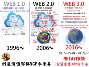 Read more about the article 人類對真實宇宙的六感七覺是虛擬宇宙永遠無法接近的極限，幻想用虛擬感知來模擬真實世界是無知！