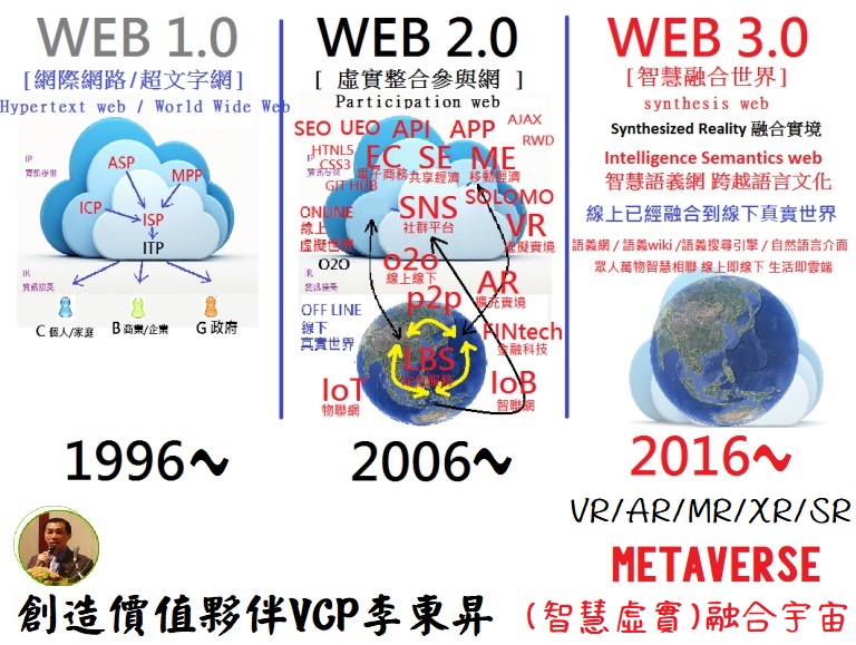 You are currently viewing 人類對真實宇宙的六感七覺是虛擬宇宙永遠無法接近的極限，幻想用虛擬感知來模擬真實世界是無知！