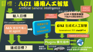 Read more about the article 最終目標是開發出 【AGI通用人工智慧】配上【Bio-robot仿生機器人】就更形象了，幾乎與真人無異！