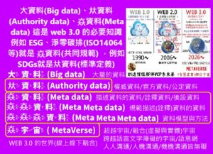 Read more about the article 大資料(Big data)、夶資料(Authority data)、𡘙資料(Meta data) 這是 web 3.0 的必要知識