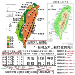Read more about the article 台灣行政區地理區