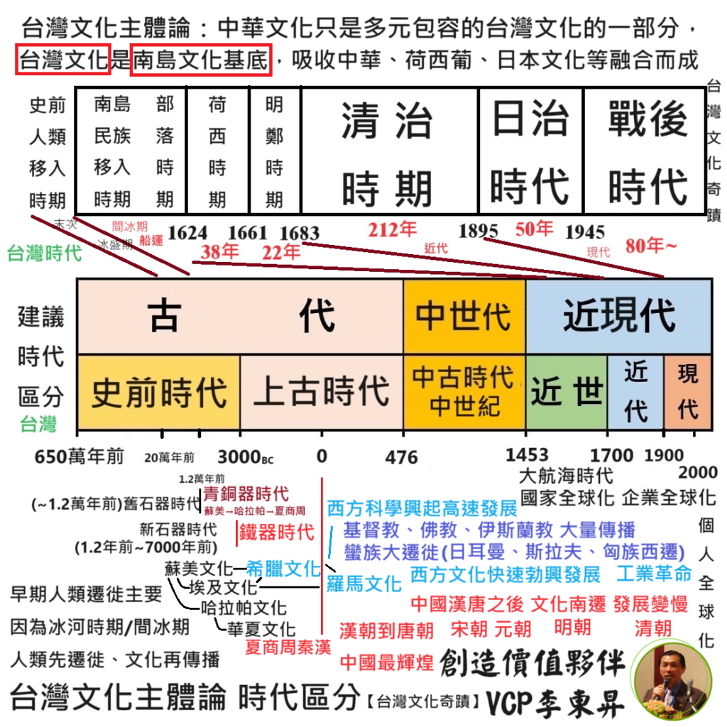 發展【台灣文化主體論】建立【台灣文化主體性】推動【台灣文化奇蹟】！