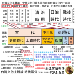 Read more about the article 發展【台灣文化主體論】建立【台灣文化主體性】推動【台灣文化奇蹟】！