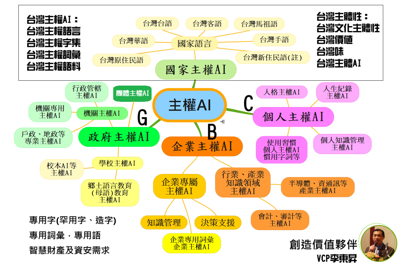 主權AI(Sovereign AI) – 創造價值夥伴VCP李東昇
